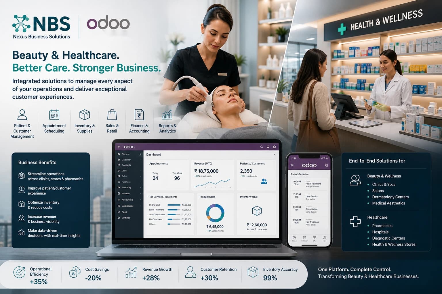 Beauty & Healthcare